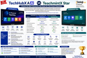 TechHubX AI vs TeachmintX Star Interactive Flat Panel Comparison for Smart Classrooms